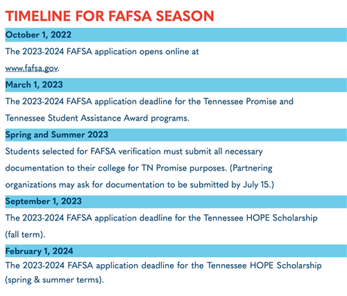 FAFSA Dates and Deadlines